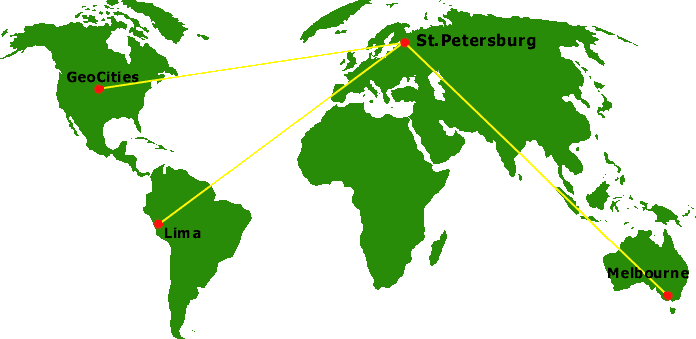 AIRES World connections