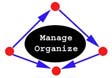 Manage/Organize